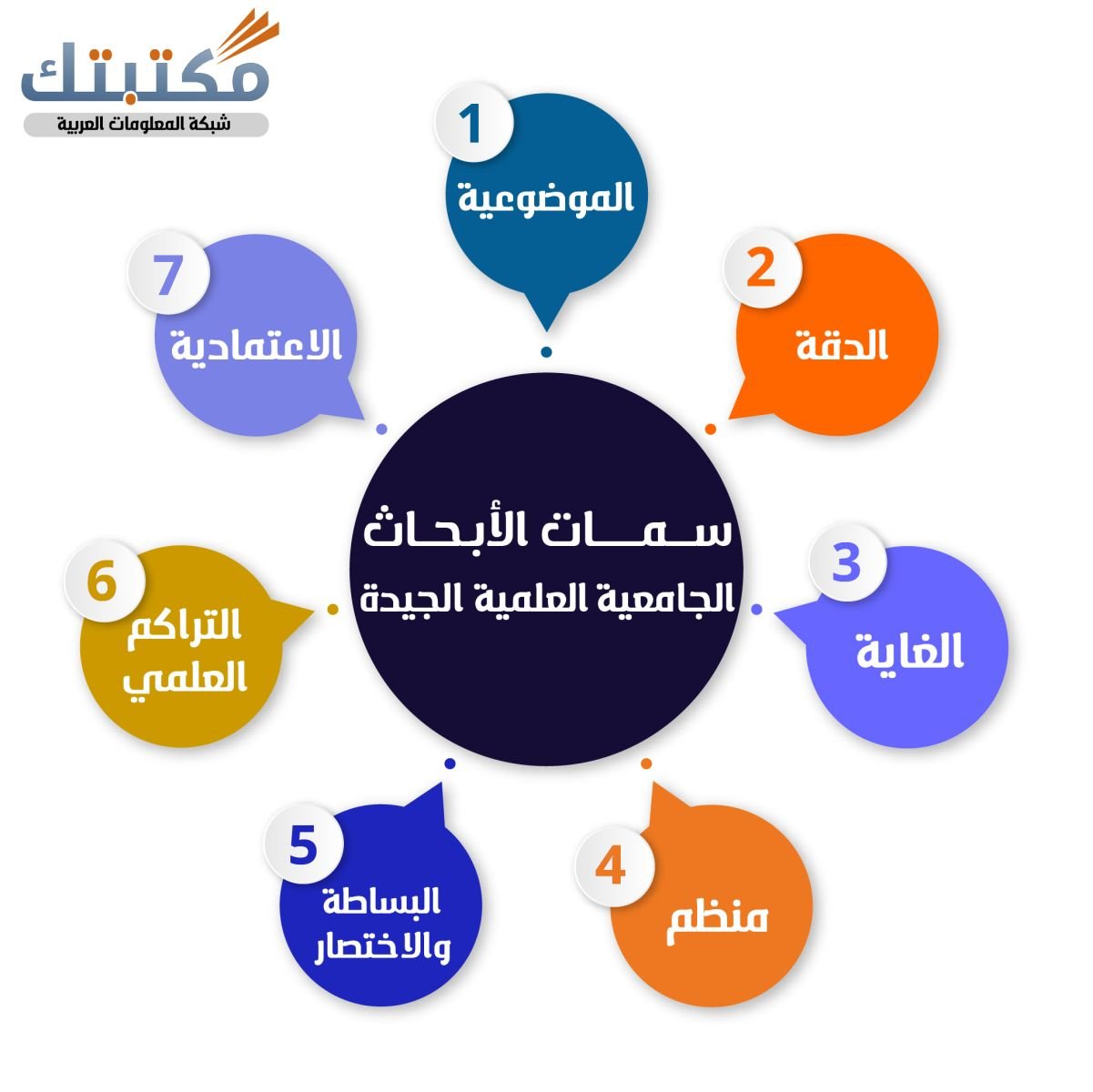 سمات الأبحاث الجامعية العلمية الجيدة